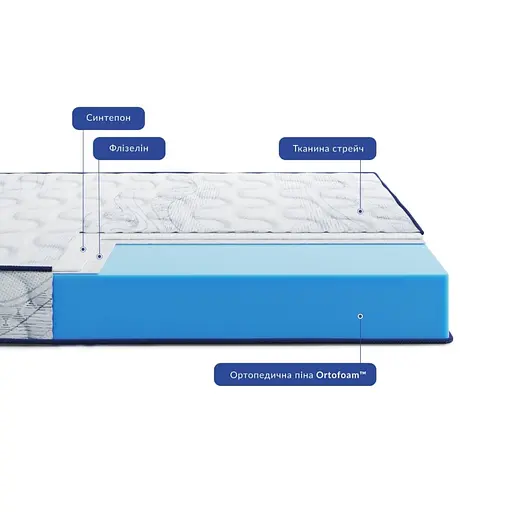Матрац Highfoam Largo Slim New, ортопедичний двосторонній 80 x 190 см (4820001347517) - фото 3
