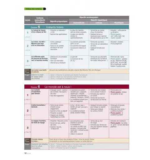 Alter Ego + Livre De L'eleve + CD-ROM (A2) - фото 4