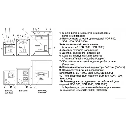 Стабилизатор напряжения Aruna SDR 3000 - фото 4