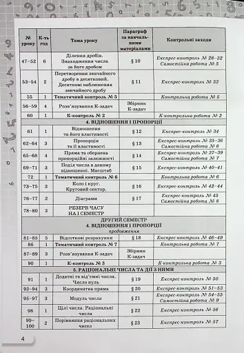 Математика 6 клас. Самостійні та контрольні роботи - фото 3