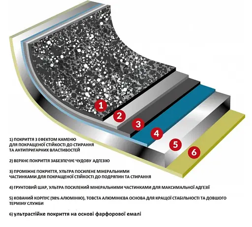 Ковш Flonal Pietra Viva 1,2л (PV8C11670) - фото 3