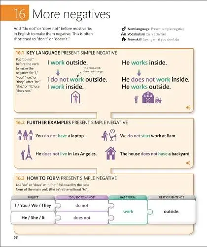 English for Everyone 1 Beginner Course Book. A Complete Self-Study Programme - фото 4