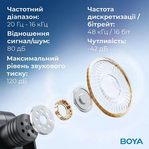 Микрофон Boya BY-V35 TRS for camera Black (BY-V35) - фото 7