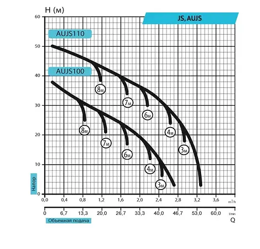 Насосная станция Rudes AUJS100/24L/SS - фото 2