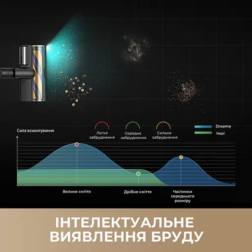 Беспроводной пылесос Dreame Z40 Station - фото 8