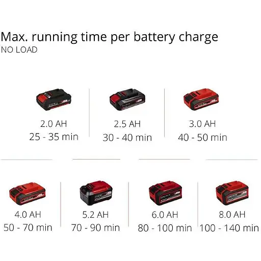 Культиватор Einhell GE-CR 18/20 Li E-Solo 18В PXC аккумуляторный без АКБ и ЗУ (3431210) - фото 11
