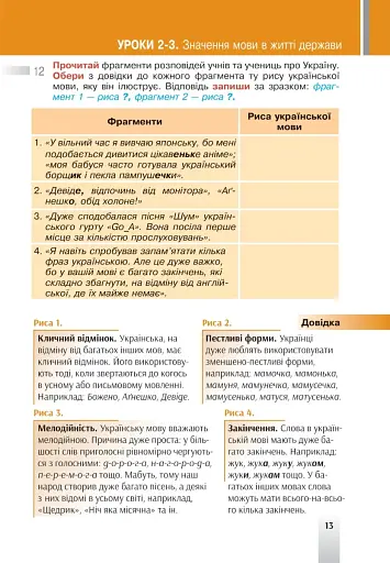 Українська мова. Підручник для 5 класу закладів загальної середньої освіти - фото 13