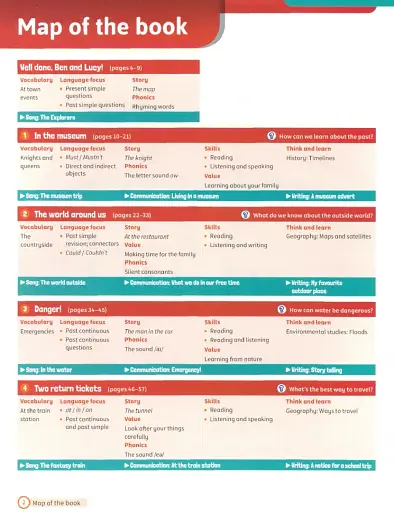 Super Minds. Level 4. Student's Book with eBook British English - фото 2