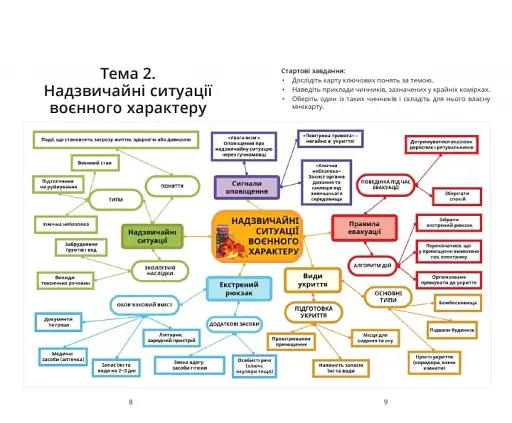 Безпековий практикум. Робочий зошит. 7 клас - фото 3