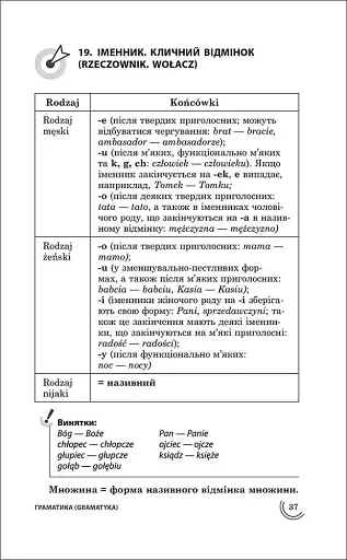 100 тем. Польська мова - фото 3