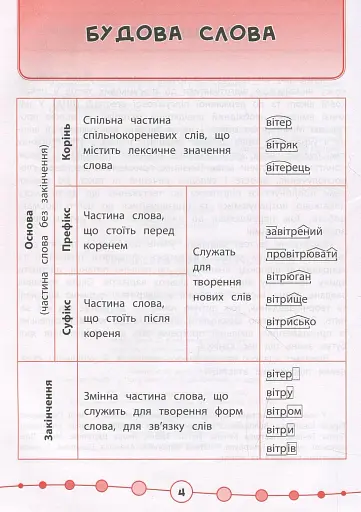 Я відмінник! Українська мова. Тести. 3 клас - фото 2