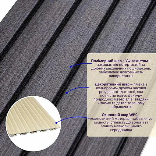 Рейка декоративна Wall Sticker WPC стінова 3000х150х9 мм Графіт SW-00001871 - фото 2