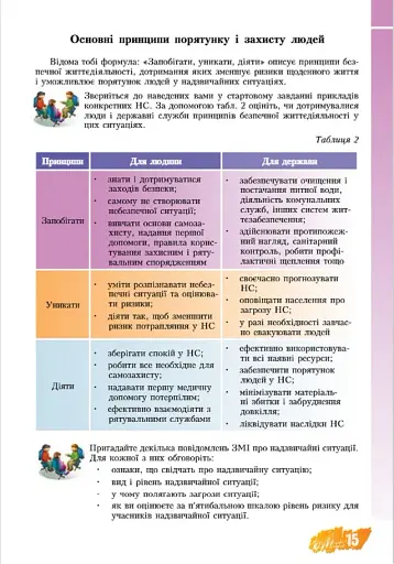 Основи здоров'я. 8 клас - фото 15