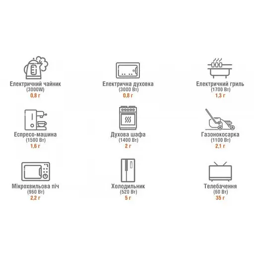 Зарядная станция Jackery Explorer 3000 Pro - фото 10