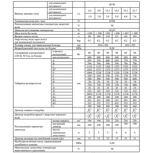 Твердотопливный котел Altep Pellets A 30 кВт - фото 7