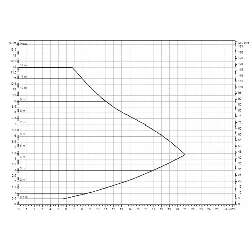 Циркуляційний насос Wilo Yonos MAXO 40/0,5-12 (2120647) - фото 3