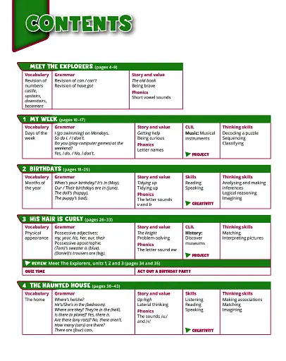 Quick Minds 3. Pupil's Book (for Ukraine, НУШ) - фото 3
