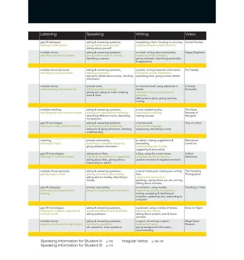 Close-Up A2. Students book for Ukraine with Online Student Zone - фото 3