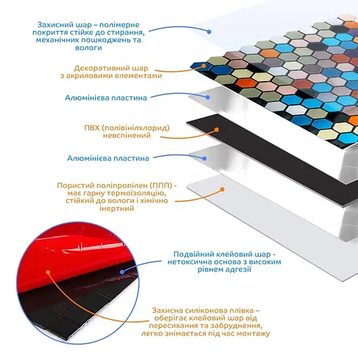 Самоклеюча алюмінієва плитка 300x300x3 мм Кольорова SW-00001932 - фото 2