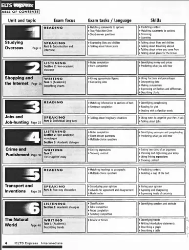 IELTS Express. Intermediate. Workbook with Audio CD - фото 2