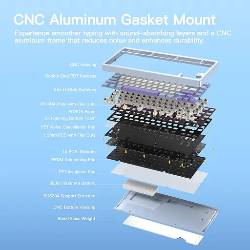 Игровая механическая клавиатура WOBKEY RAINY 75 PRO / Три режима подключения / Kailh Cocoa Switches / Blue - фото 5