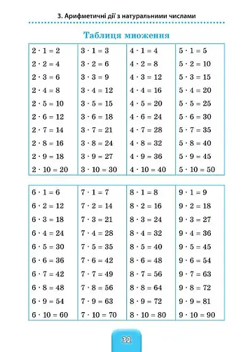 Шкільний довідничок. Математика. 1-4 класи - фото 3