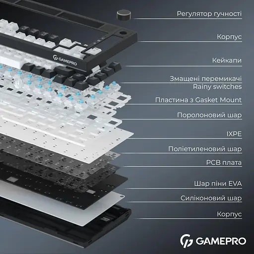 Клавіатура GamePro Asgard Valhalla Pro 75% Rainy switches (MK160W-D-Pro) - фото 12