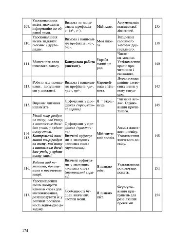 Українська мова у текстах. Робочий зошит. 5 клас. 2-й семестр - фото 6