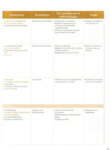 Odyssée. Niveau B2. Livre de l'élève + Audio en ligne - фото 3