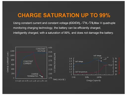 Универсальное зарядное устройство Liitokala Lii-D4 на 4 канала (Li-ion, NiMH+NiCD + крона) Type-C - фото 10