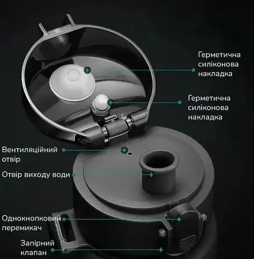 Пляшка для води Casno 650 мл KXN-1157 Зелена (KXN-1157_Green) - фото 2