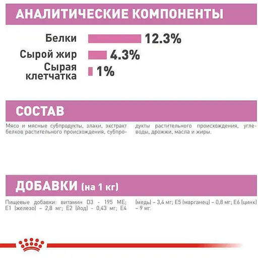 Влажный корм для котят Royal Canin Kitten Loaf паштет 1.02 кг (12 шт. х 85 г) - фото 8