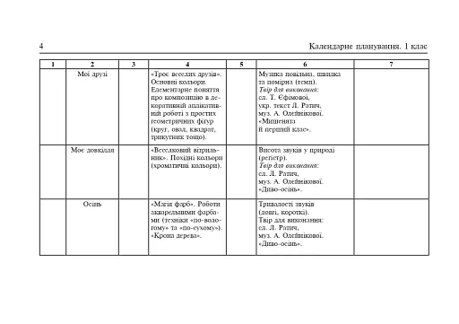 Мистецтво. 1 клас. Календарне планування - фото 3