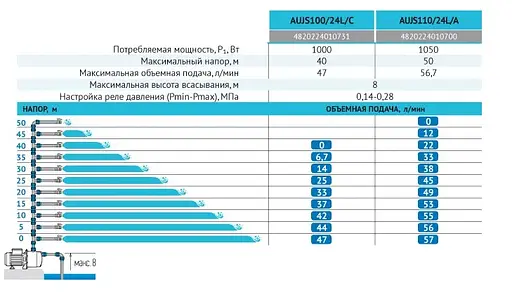 Насосна станція Rudes AUJS100/24L - фото 3