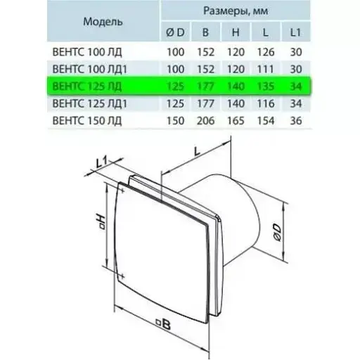 Вентилятор вытяжной бытовой Vents 125 ЛД белого цвета - фото 6