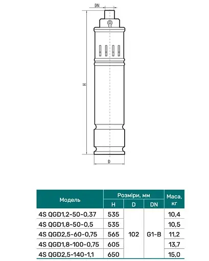 Свердловинний насос NPO 4SQGD 2,5-60-0,75 + кабель 10м - фото 3
