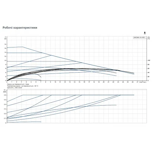 Циркуляционный насос Grundfos Magna1 40-180 F 250 (99221307) - фото 3