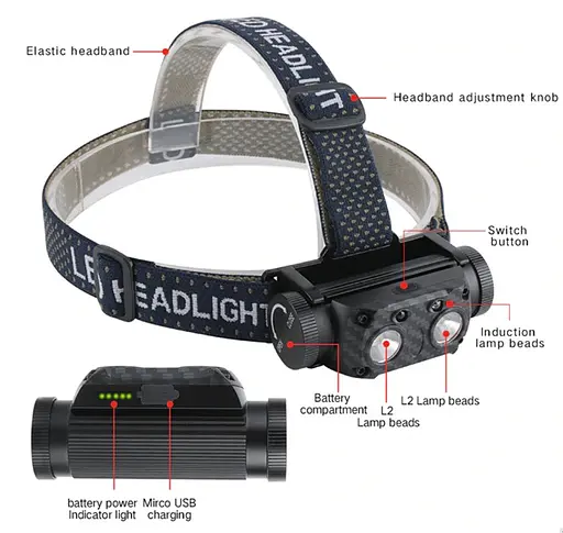 Налобний ліхтар Boruit B35 Ліхтарик c ІК руху 3000 лм XM-L2 18650/21700 - фото 2