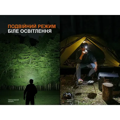 Фонарь налобный Fenix ​​HM55R, черный - фото 12