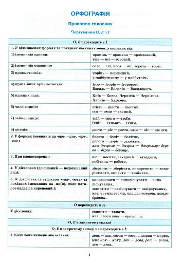 Українська мова в таблицях і схемах. 5-11 класи - фото 3