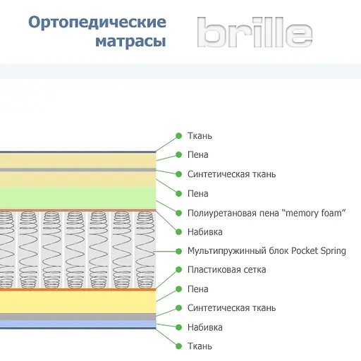 Матрац  Brille багатошаровий + система пружин 70х130х12 см UM5, F10-005 - фото 3