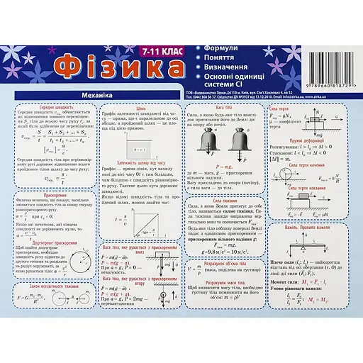 Картонка-подсказка Физика 7-11 класс 66446