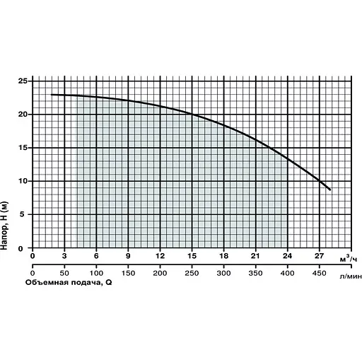 Відцентровий насос Sprut HPF 450 - фото 2