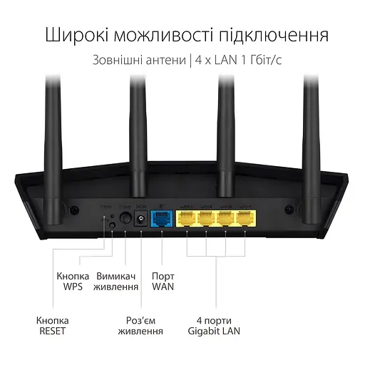 ASUS Маршрутизатор RT-AX57 AX3000 4xGE LAN 1xGE WAN WPA3 MU-MIMO OFDMA MESH - фото 3