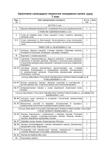 Лексика української мови. Факультативний курс. 7 клас - фото 3