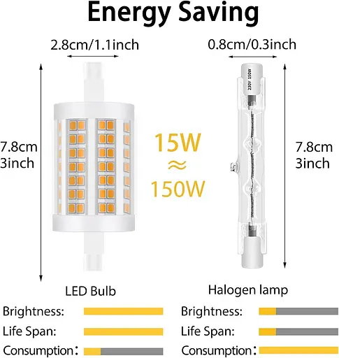 Светодиодные лампы DoRight 15W R7s 78 мм J78 Dimmable LED Flood Light J Type Double Base Linear Effect Warm White 3000K - фото 3