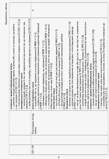 Я досліджую світ. 2 клас. 2 семестр. Орієнтовний календарно-тематичний план до підручника Інни Большакової, Марини Пристінської - фото 4