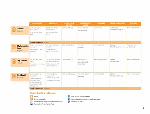 Pippa and Pop. Level 2. Teacher's Book With Digital Pack British English - фото 4