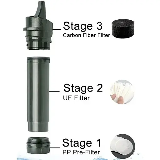 Фільтр для води Miniwell L600 професійний похідний туристичний глибокого очищення - фото 2