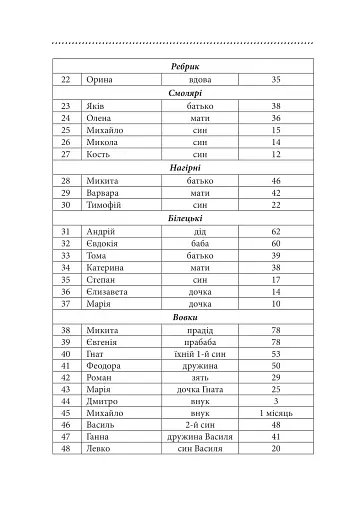 Галицька сага. Книга 1 - фото 3